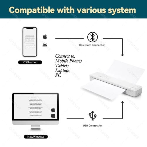 Mobile Wireless Inkless Bt A4 Thermal Printer